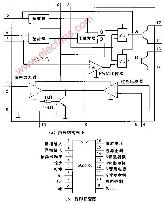 SG3525A的<b class='flag-5'>管腳</b>配置和<b class='flag-5'>內(nèi)部結(jié)構(gòu)</b>框圖