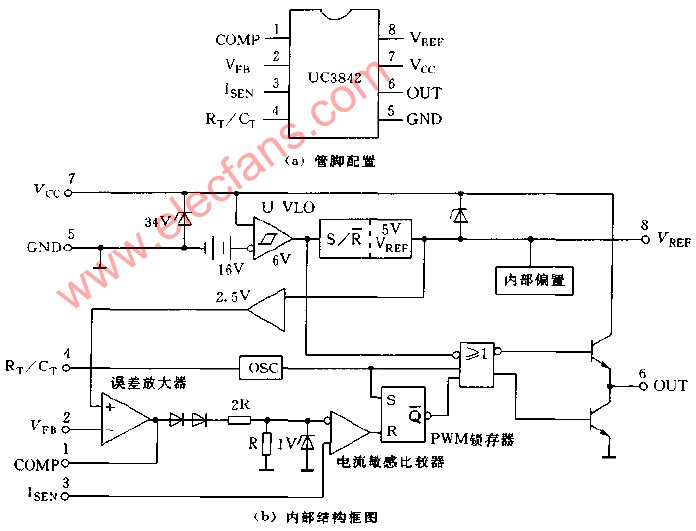 UC384的管腳配置和內(nèi)部結(jié)構(gòu)框圖