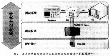 虚拟仪器<b class='flag-5'>技术</b><b class='flag-5'>已成为</b>测试行业的<b class='flag-5'>主流</b><b class='flag-5'>技术</b>