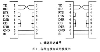 RS-232串行通信线路的连接方法设计分析