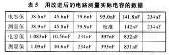 DT9205多用表測量電容電路的改進(jìn)