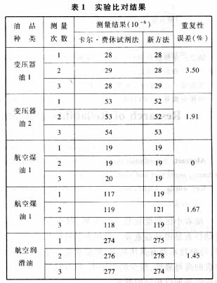 基于<b class='flag-5'>電磁</b>諧振技術的微水測定<b class='flag-5'>新方法</b>研究