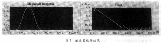 基于LabVIEW的FIR数字滤波器设计