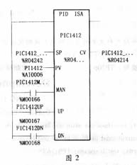 <b class='flag-5'>PLC</b>在催化主风机组的应用