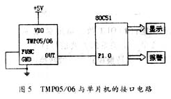 <b class='flag-5'>TMP</b>05/<b class='flag-5'>TMP</b>06型<b class='flag-5'>温度</b><b class='flag-5'>传感器</b>及其应用