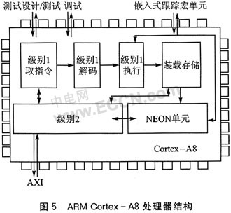 ARMv7的Cortex系列微处理器技术特点