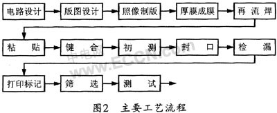 混合集成<b class='flag-5'>特定</b><b class='flag-5'>頻率</b><b class='flag-5'>信號</b>發(fā)生器的設計