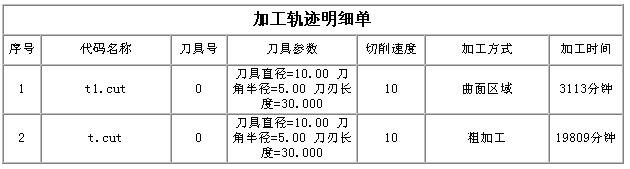 CAXA<b class='flag-5'>制造</b><b class='flag-5'>工程師</b>教程 (圖解)