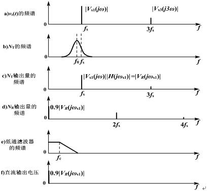 谐振变换器,什么是谐振变换器