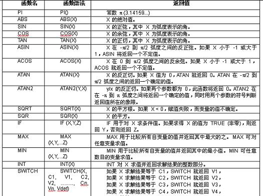 基于二維輪廓圖形的參數化設計方法(CAXA電子<b class='flag-5'>圖板</b><b class='flag-5'>軟件</b>)