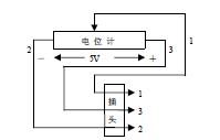 GPTS3.0在综合测试诊断系统中的应用