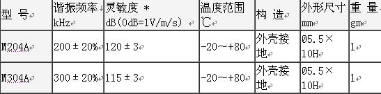 日本富士AE系列諧振式聲發射傳感器