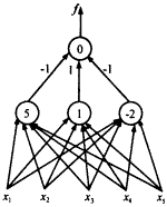 一個(gè)新的二進(jìn)前向多層網(wǎng)學(xué)習(xí)算法及布爾函數(shù)優(yōu)化實(shí)現(xiàn)