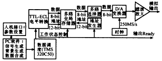 超<b class='flag-5'>高速</b>雷达<b class='flag-5'>数字信号</b>处理技术