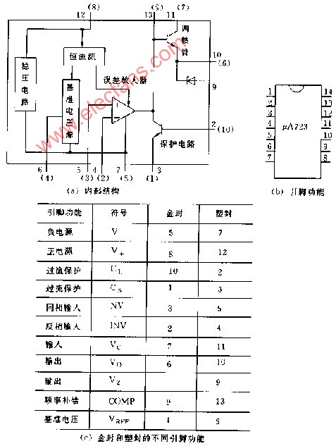 A723的内部结构和引脚功能