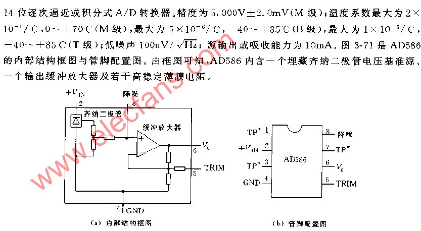 AD586的內(nèi)部結(jié)構(gòu)框圖與管腳配置圖