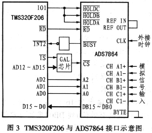 12位A/D转换器ADS7864在电网谐波分析仪中的应用