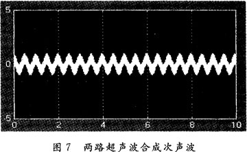 基于FPGA的<b class='flag-5'>次声波</b>合成的电路设计