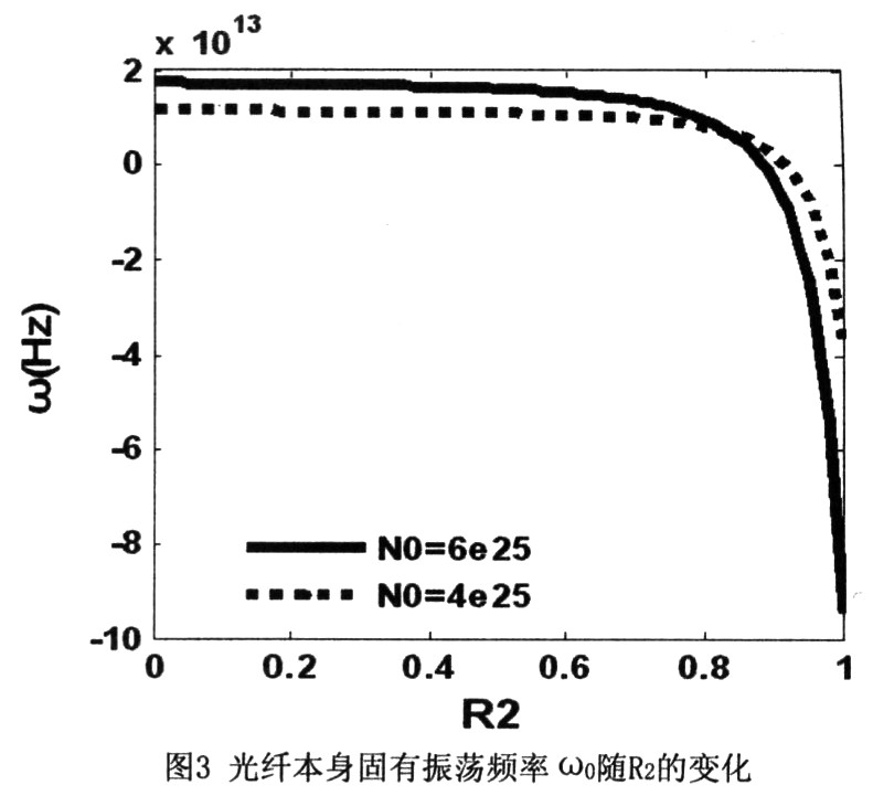 基于FPGA的高速时钟数据<b class='flag-5'>恢复电路</b>的实现