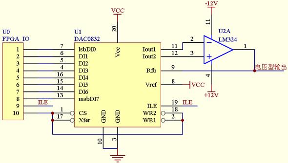 FPGA与DAC0832接口电路原理图