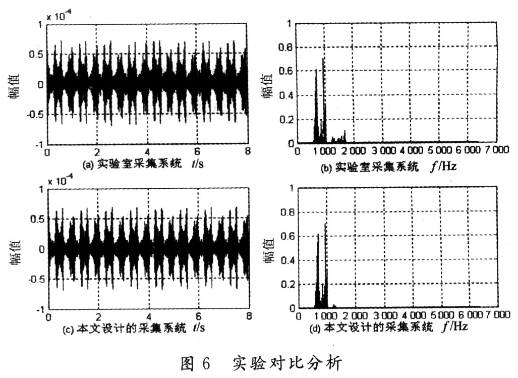 微弱振動信號自適應采集系統(tǒng)設計