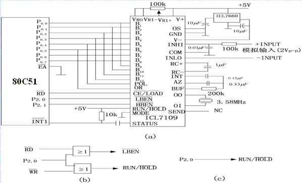 ICL7109與80C51的接口電路圖