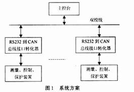 CAN总线在分布式<b class='flag-5'>变电所</b>自动化系统中应用