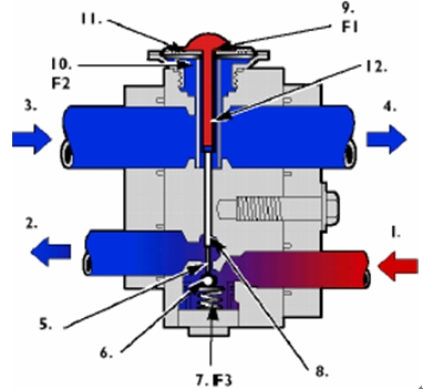 膨脹<b class='flag-5'>閥</b>的<b class='flag-5'>工作原理</b>