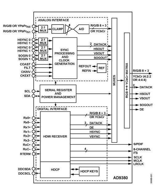 模擬電路設(shè)計(jì)使HDTV體現(xiàn)出<b class='flag-5'>差異性</b>