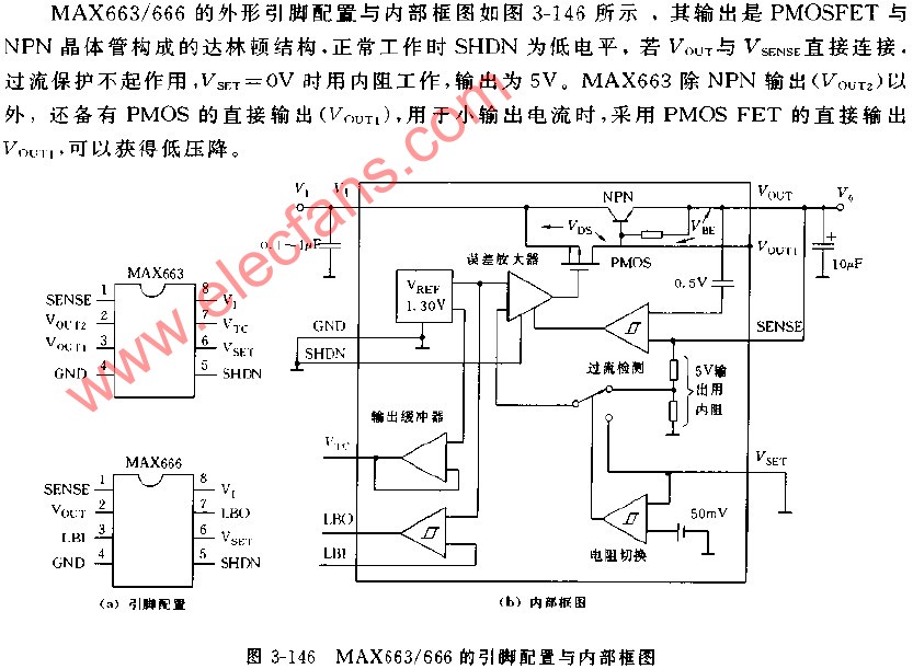 MAX663 MAX666引腳配置與內(nèi)部框圖