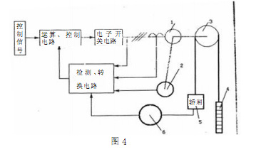 <b class='flag-5'>浅谈</b><b class='flag-5'>永磁</b><b class='flag-5'>同步电机</b>在电梯技术上的应用