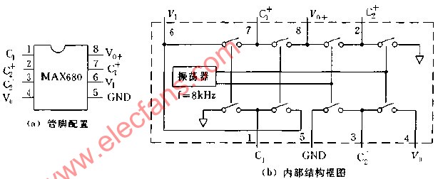 MAX680<b class='flag-5'>管腳</b>配置和<b class='flag-5'>內(nèi)部結(jié)構(gòu)</b>框圖