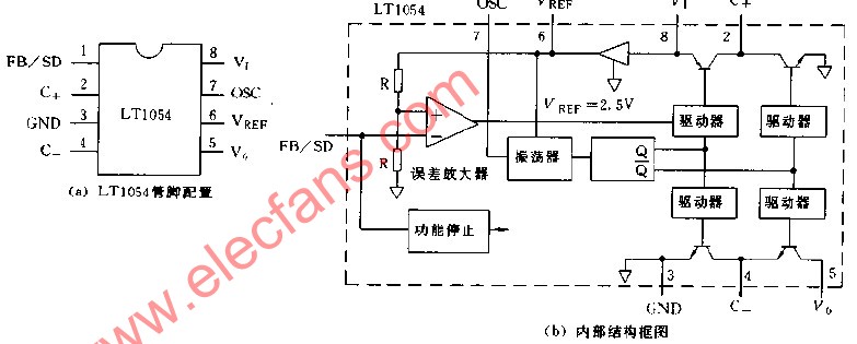 LT1054管脚配置和内部结构框图.