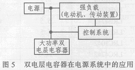 双电层<b class='flag-5'>电容器</b>及其应用