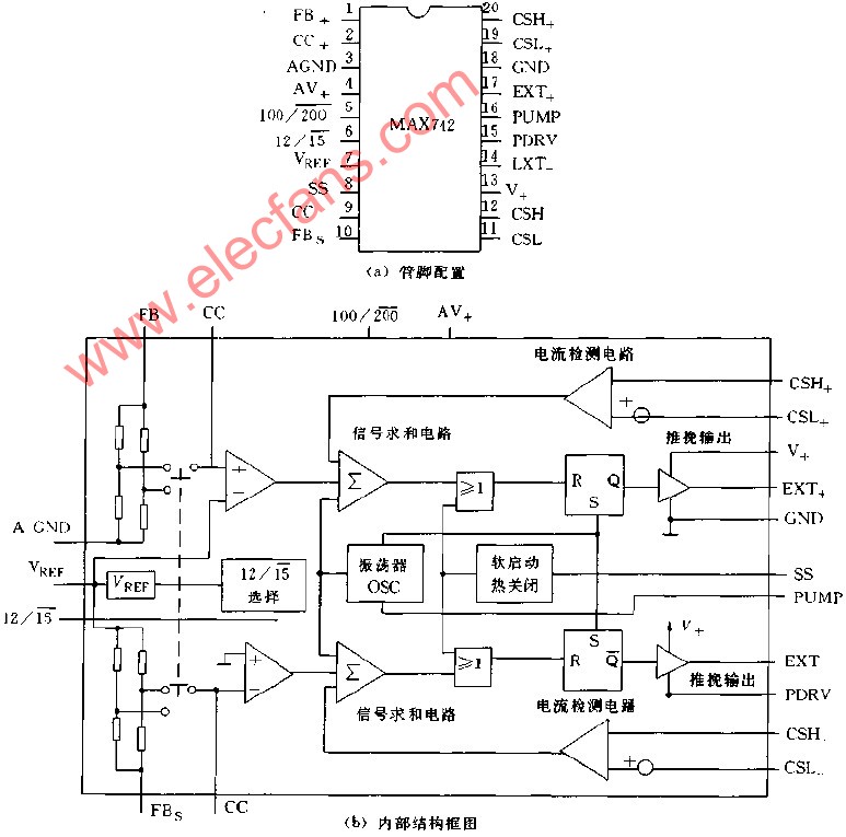 <b class='flag-5'>MAX</b>742的管腳配置和<b class='flag-5'>內部結構</b>框圖