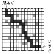 基于<b class='flag-5'>S3C44B0X</b>的<b class='flag-5'>移动机器人</b>的应用研究