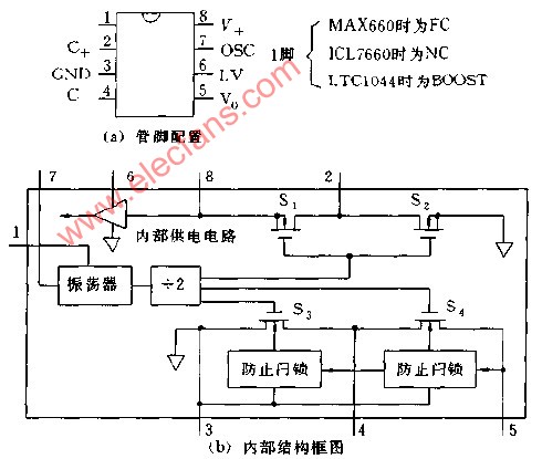 MAX660管腳配置和內部結構框圖