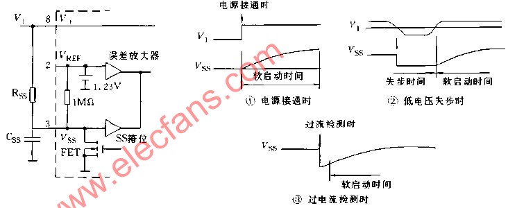 <b class='flag-5'>MAX</b>750 <b class='flag-5'>MAX</b>758<b class='flag-5'>软启动</b><b class='flag-5'>电路</b>