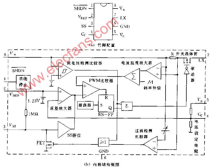 MAX730系列的管腳配置和內(nèi)部結(jié)構(gòu)框圖