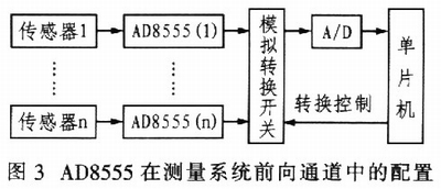 AD8555型<b class='flag-5'>数字</b>可<b class='flag-5'>编程</b>放大器的原理及应用