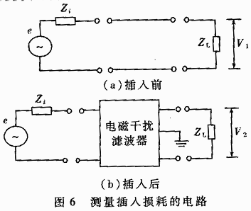 <b class='flag-5'>EMI</b><b class='flag-5'>濾波器</b>的設(shè)計原理