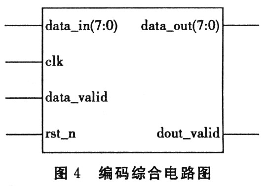 RS(204，188)码连续编码的设计