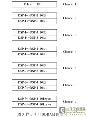 基于四核DSP的<b class='flag-5'>视频</b><b class='flag-5'>交通</b>检测系统设计