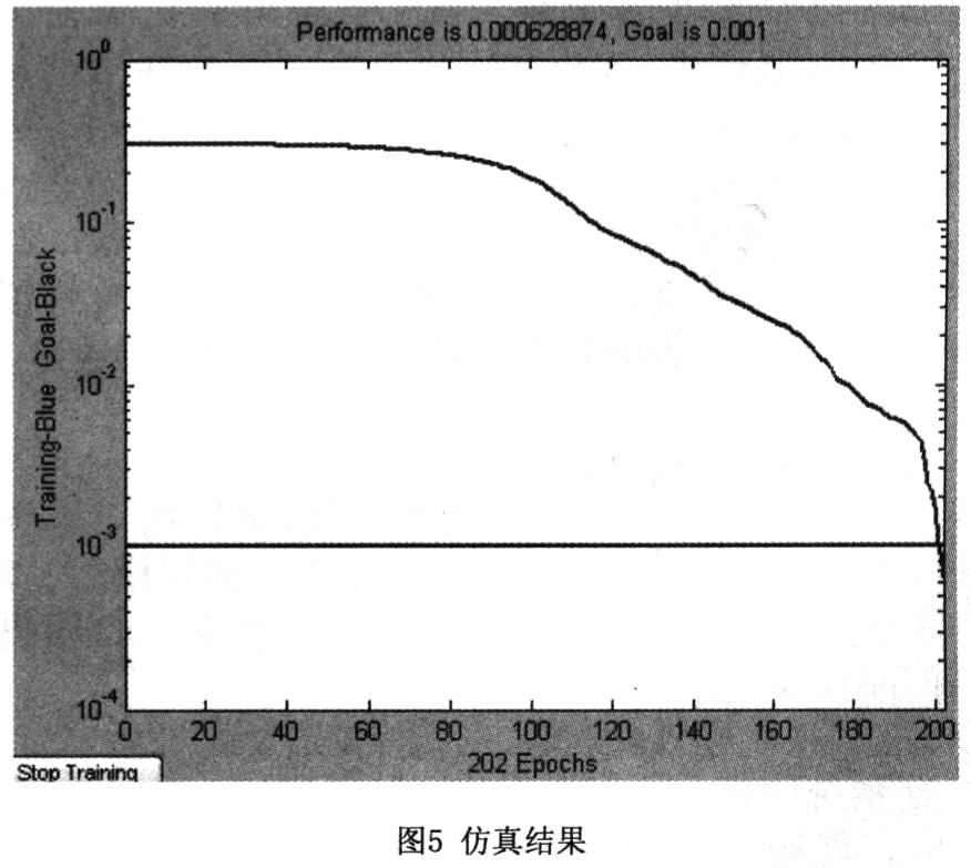 基于ARM+FPGA的真空冻干控制系统设计