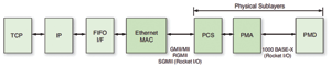 选择合适的FPGA千兆位收发器<b class='flag-5'>至关重要</b>