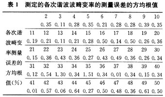 电力数据采集AD转换器的选择方案