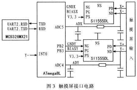 基于MC9328MX21的多功能開發(fā)平臺設計