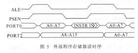 基于虛擬<b class='flag-5'>存儲(chǔ)</b>的嵌入式<b class='flag-5'>存儲(chǔ)系統(tǒng)</b>的設(shè)計(jì)方法