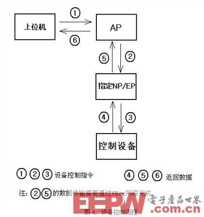 無線<b class='flag-5'>自組網技術</b>VBee及其應用實例