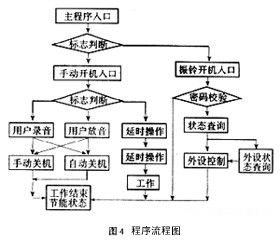 双音多频收发器MT8880在智能通讯预警系统中的技术应用